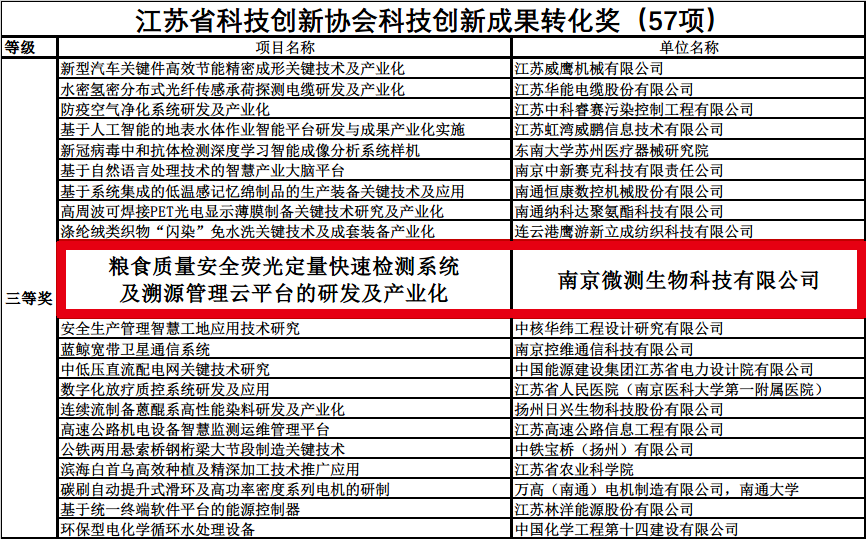 江蘇省科技創(chuàng)新獎